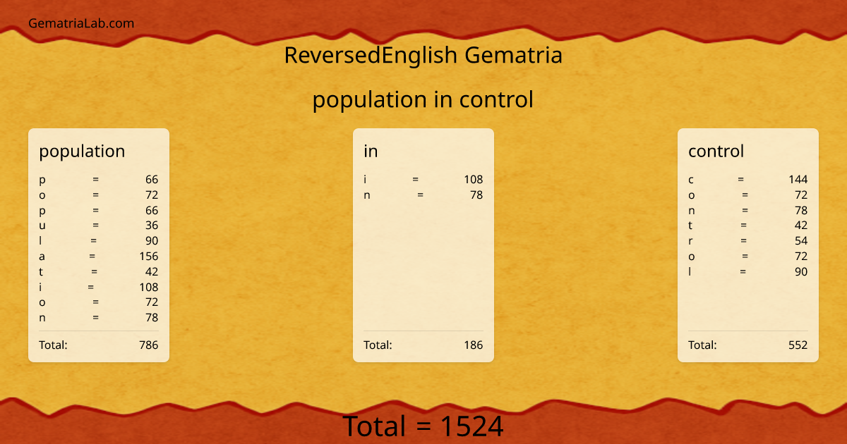 population in control in reversedEnglish Gematria